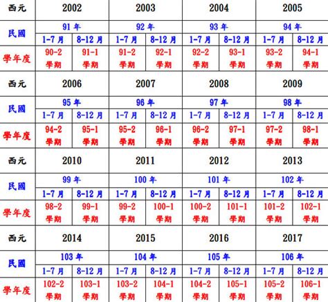 民國59年生肖|中西年歲對照表 農曆歲次 生肖 歲數